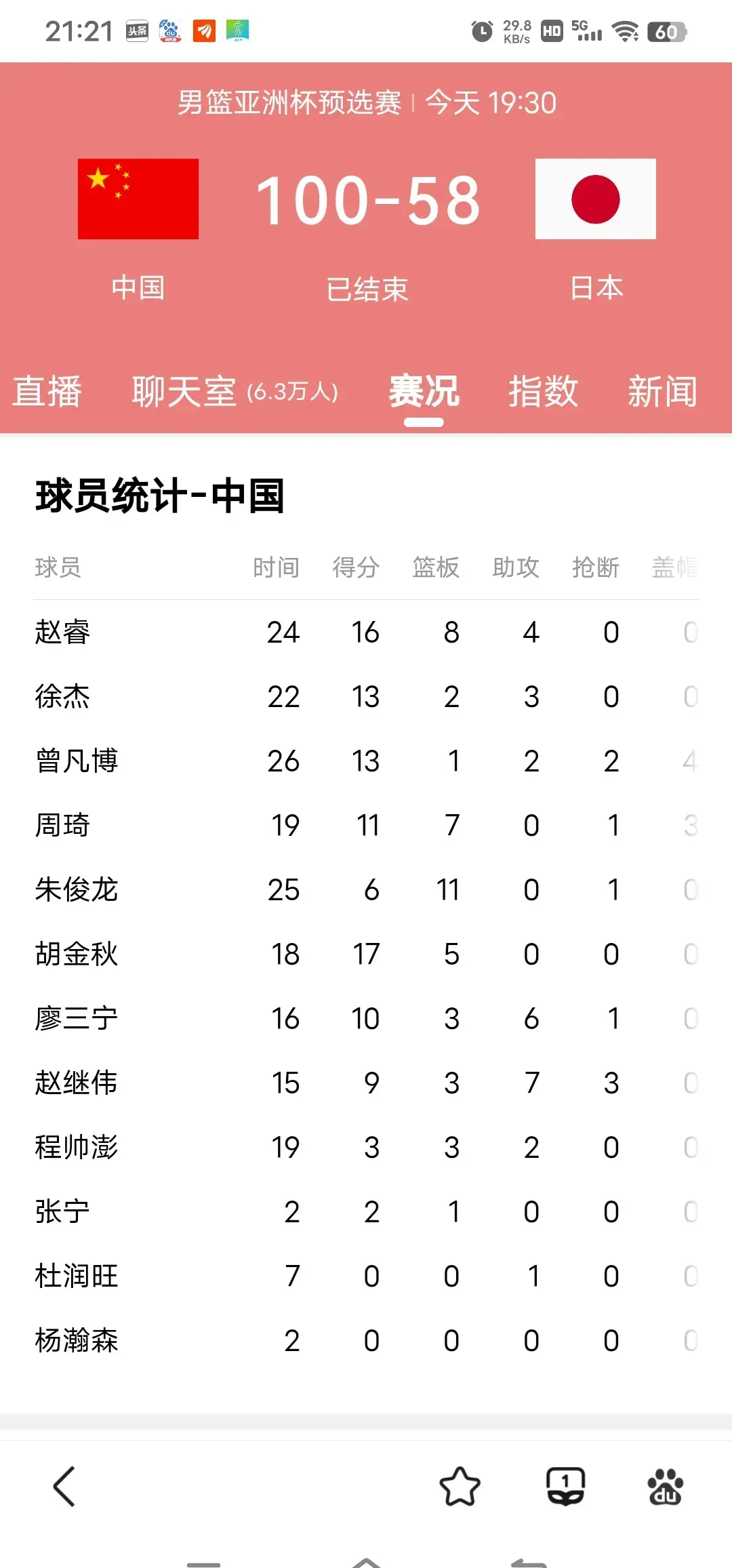 关于里程碑夜！深圳男篮调整名单，意大利杯今晨刷纪录，信心回归，控场能力受关注的信息-开云官网